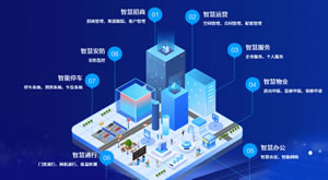 樓宇對講系統(tǒng)